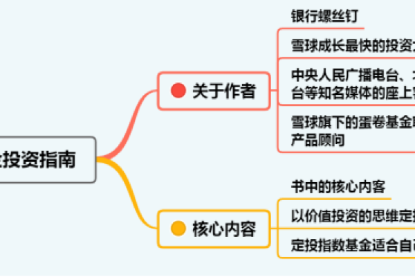 如何选择和购买股市基金的详细指南