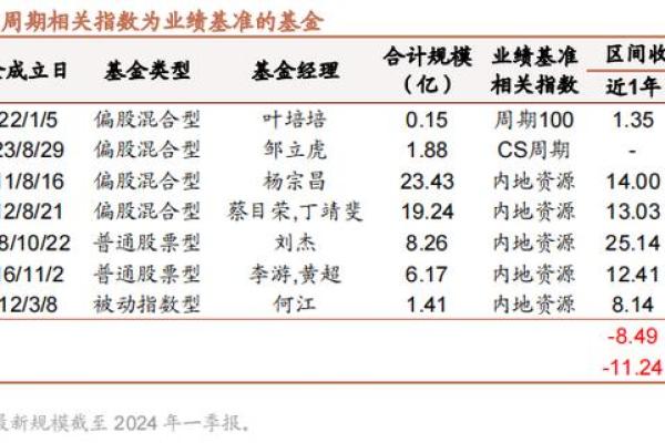 如何选择和购买股市基金的详细指南